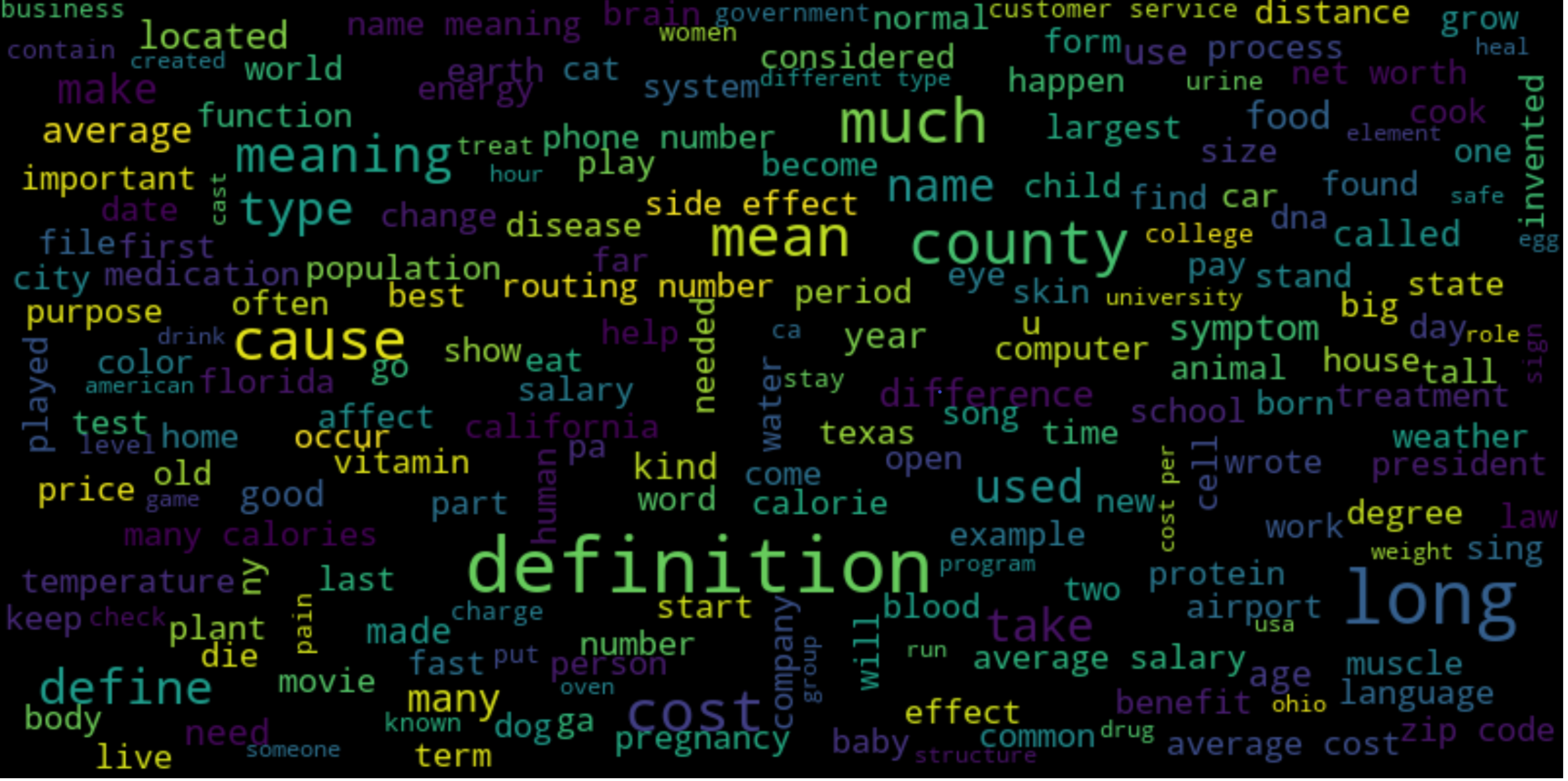 ../../_images/query_word_cloud.png